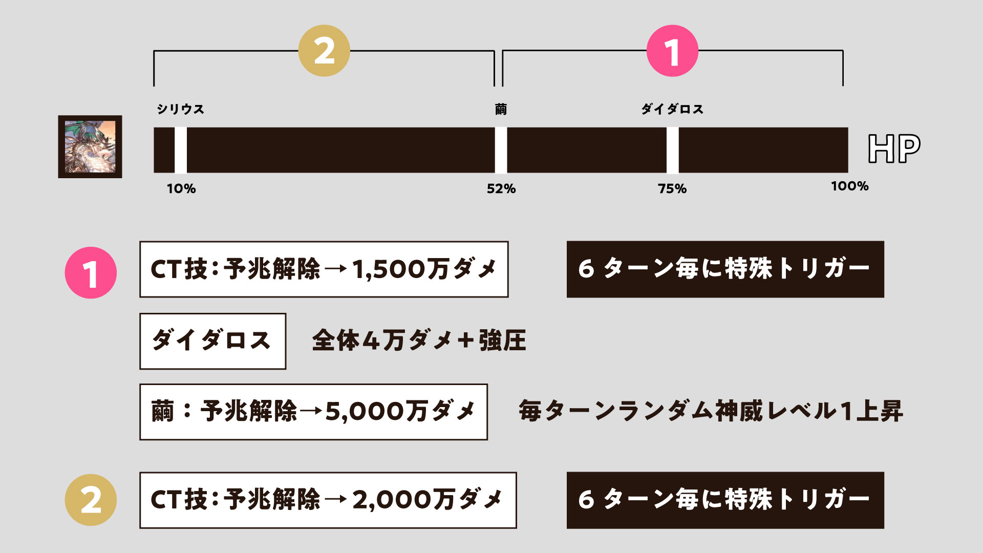 グラブル アプデ対応 土属性でのスパバハ攻略の方法と担当するムーブについて解説 スーパーアルティメットバハムート ゲーム配信z